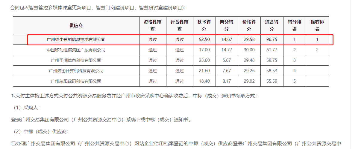 皇朝国际皇朝喜提大标！ 智慧校园一卡通，助力广州市技师学院校园信息化建设
